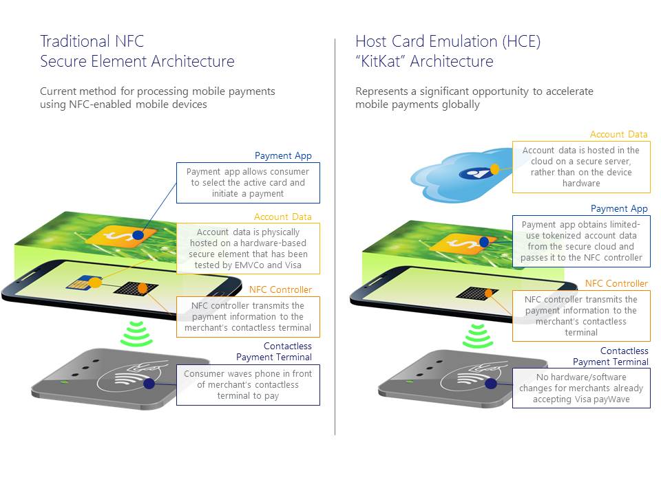 эмуляция карты nfc
