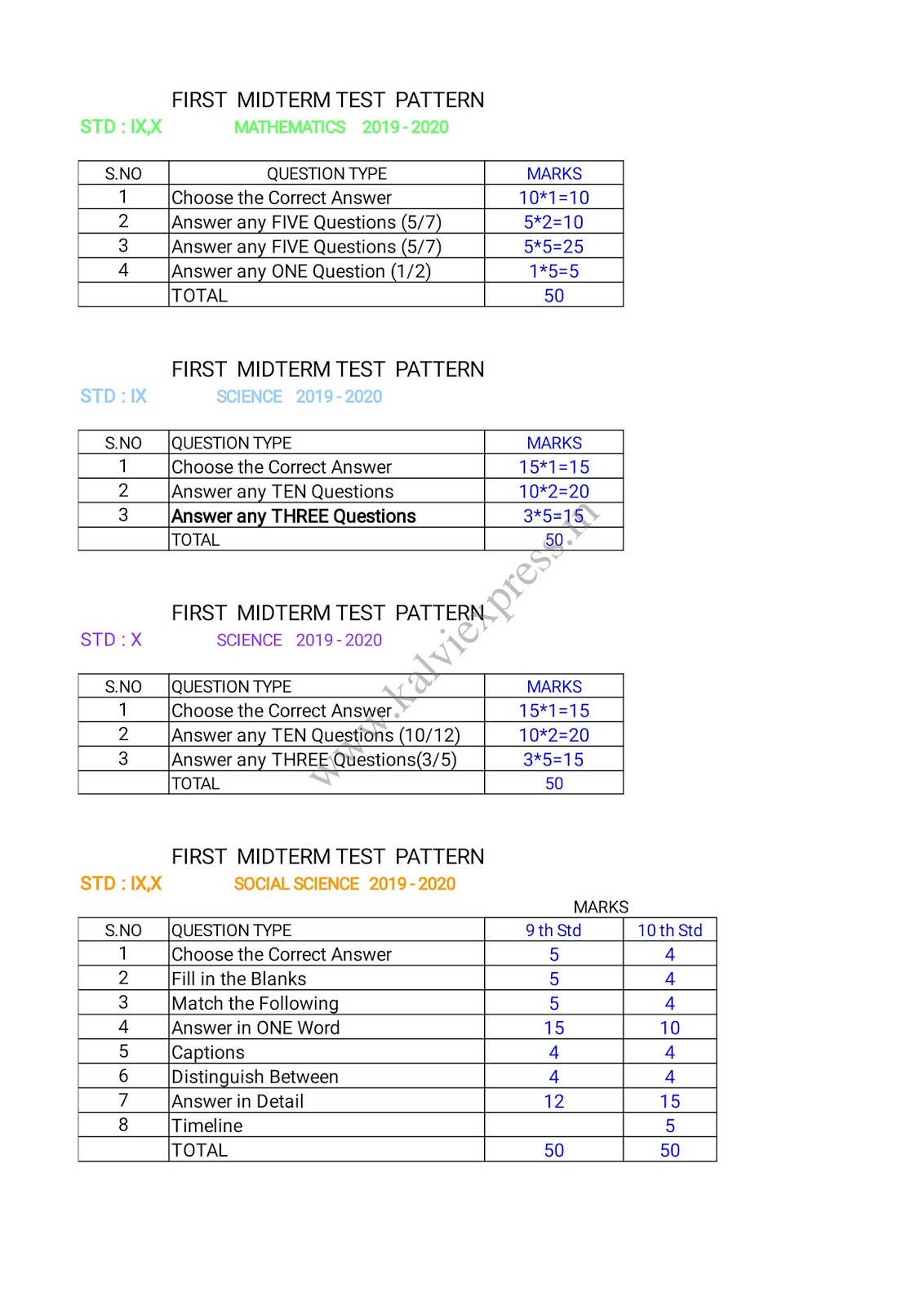 First mid term question paper 2021 class 9 image
