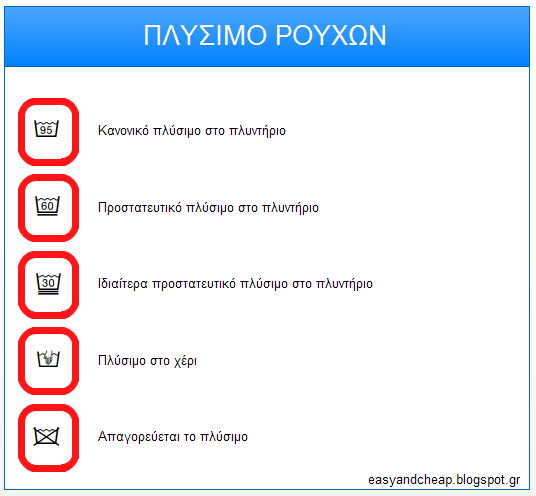 τι σημαινουν τα συμβολα στο πλυντηριο ρουχων