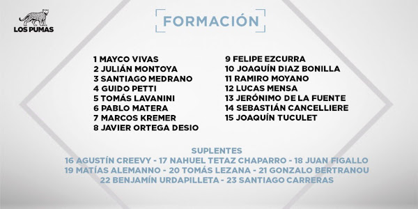 Formación de Los Pumas ante Sudáfrica en Pretoria #RSAVARG