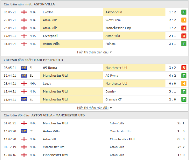 Kèo thơm Aston Villa vs MU, 20h05 ngày 9/5/2021. Thong-ke-AstonVilla-MU-9-5