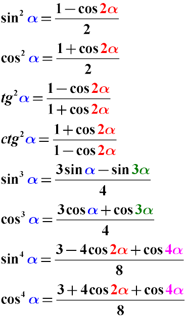C cos в степени. Формулы квадратов синуса и косинуса. Формула понижения степени синуса в -2 степени. Sin 2 формула понижения степени. Формула синус квадрат плюс косинус квадрат равно 1.