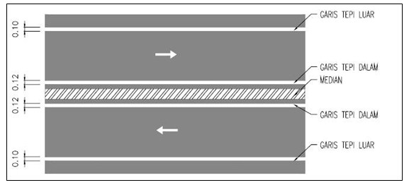 Apa itu Marka Jalan? Berikut Jenis dan Fungsinya Masing-Masing