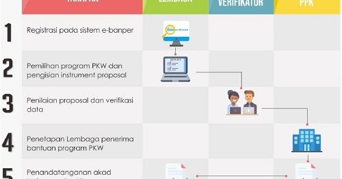 Cara Mengajukan Proposal Bantuan Program Pendidikan