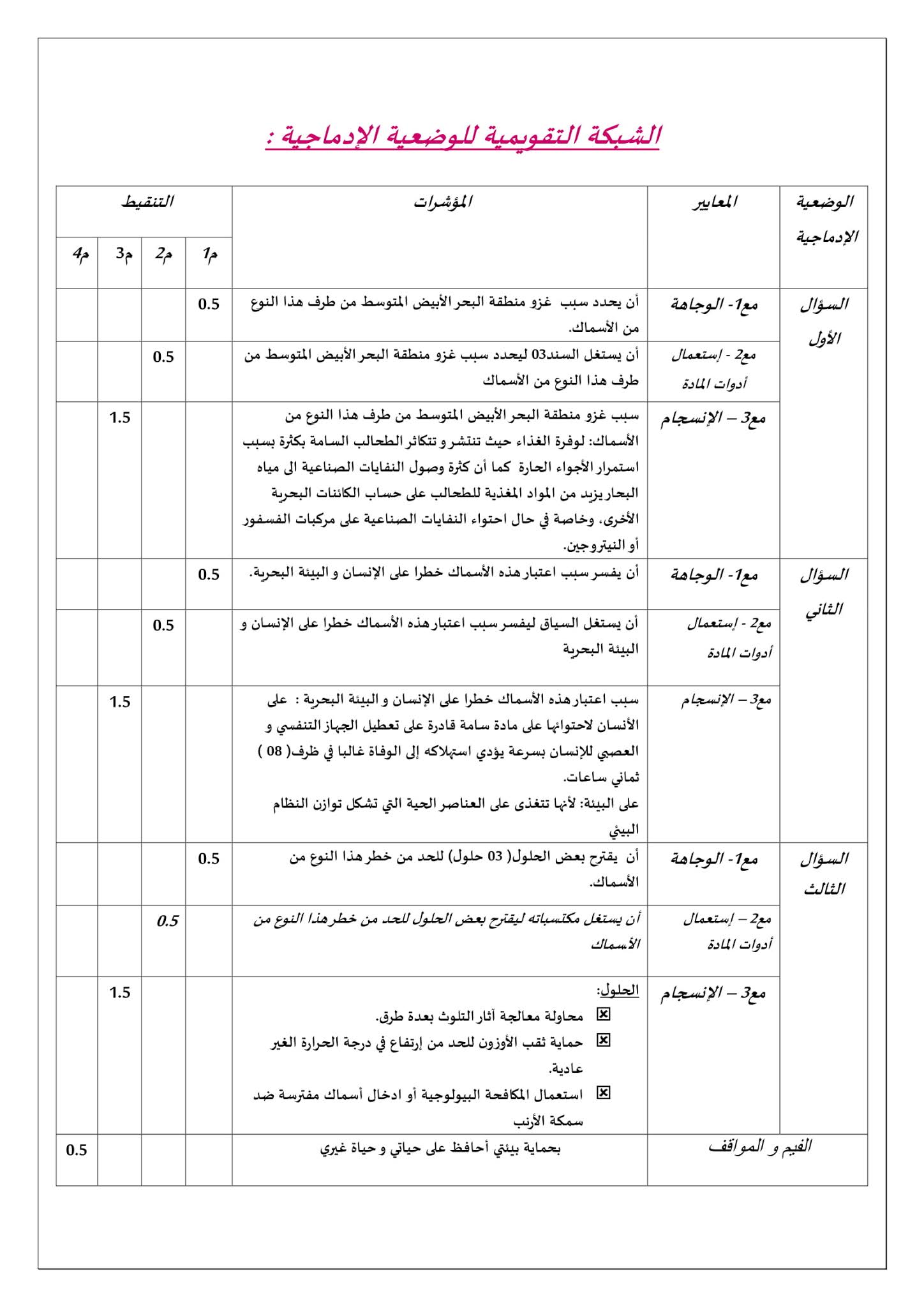 فرض العلوم الطبيعية الفصل الثاني للسنة الثانية متوسط - الجيل الثاني نموذج 3