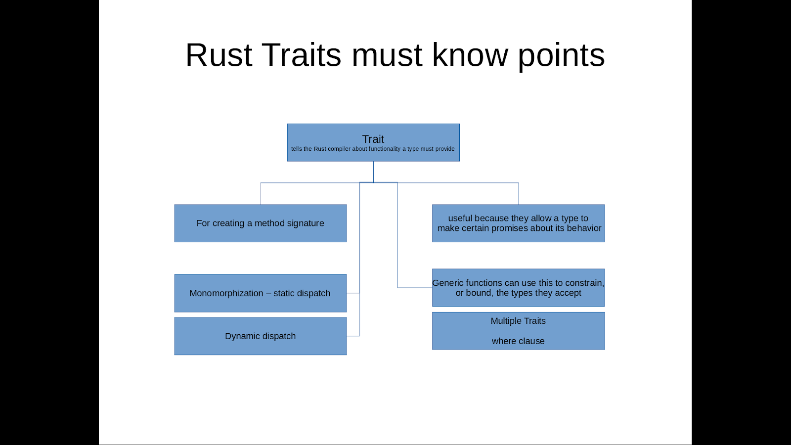 Rust trait default implementation фото 3