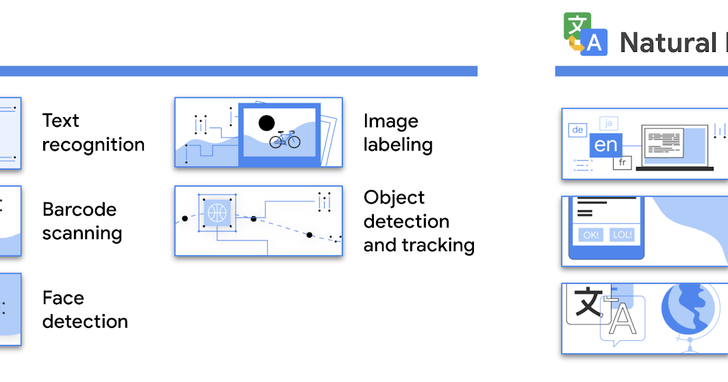 machine learning in android studio