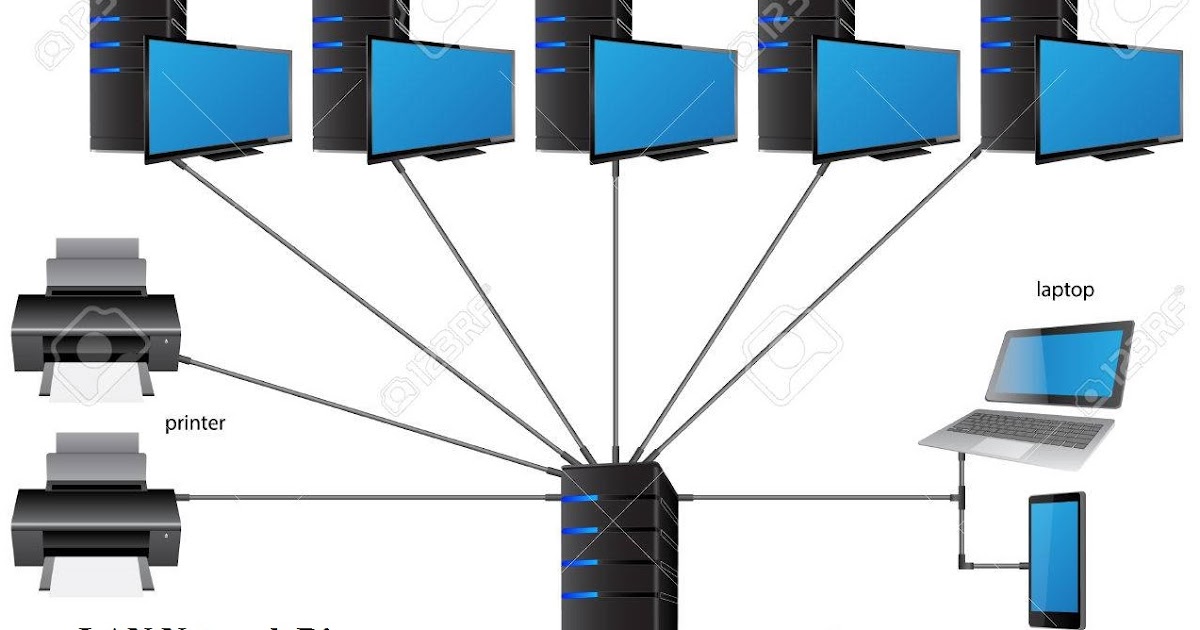 Procedure to create a network (LAN) using at least 6 computers. - Date ...
