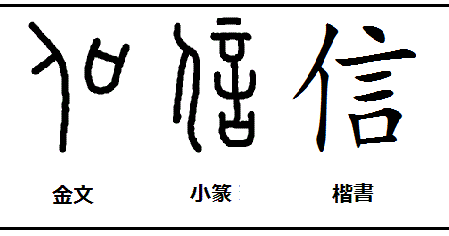 忠 漢字 の 成り立ち