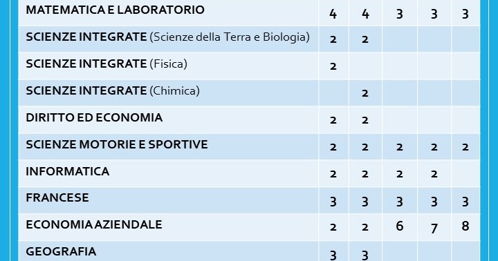 Istituto Tecnico Finanza E Marketing Milano Istituto San Giuseppe Grottaferrata: QUADRO ORARIO - AMM. FINANZA