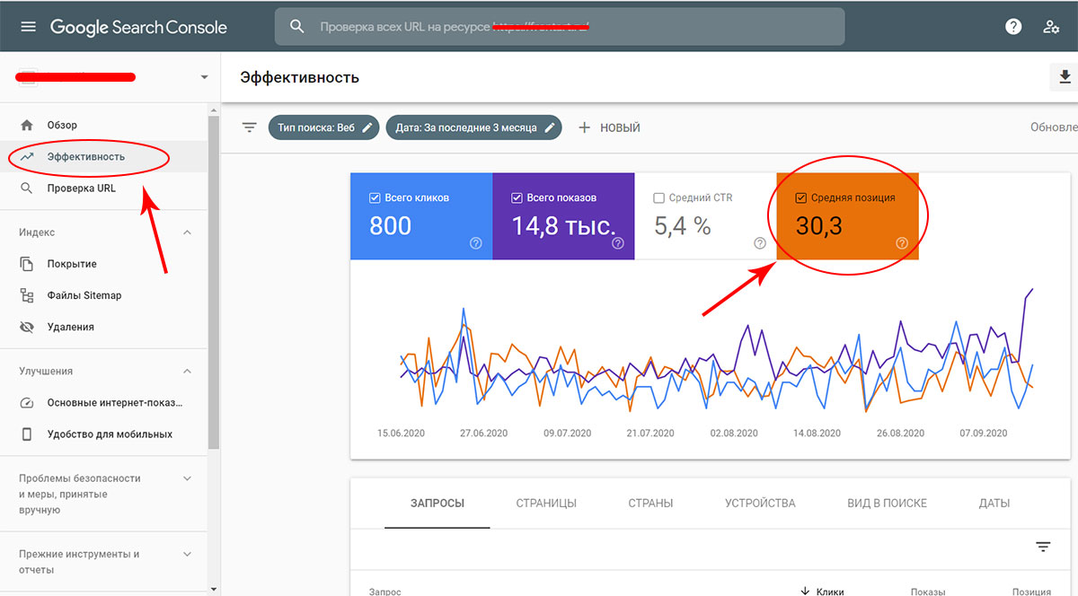 проверить позиции сайта. проверка позиций сайта. проверить позиции сайта. позиции сайта в топвизор. позиции сайта в топвизор.
