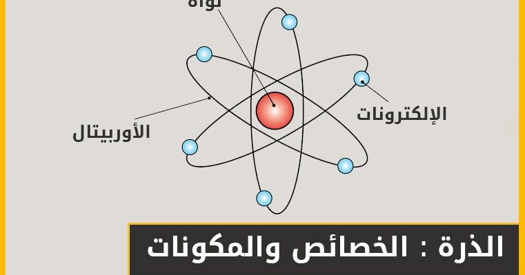 تسمى المادة التي لها نفس المكونات والخصائص بالنظير