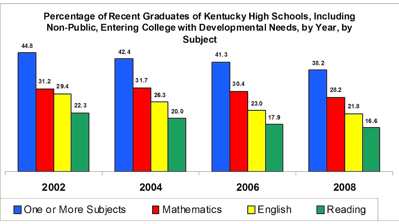 Remedial Classes In College College Choices remedial-classes-in-college-college-choices