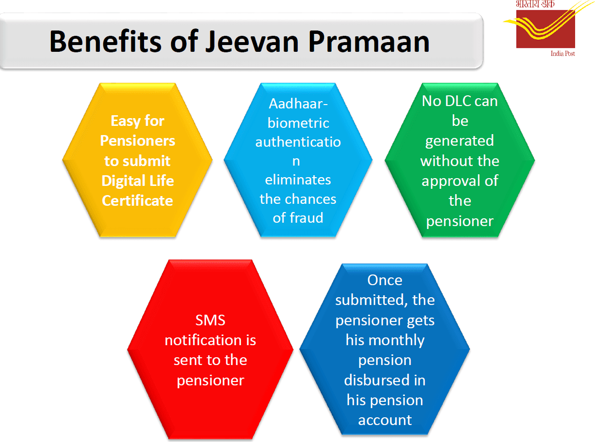 Detail of Jeevan Pramaan in DOP India Post