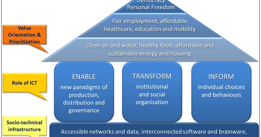 Enrico Ferro: The Role of ICT in the Governance of Smart Cities