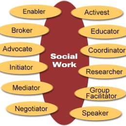 Role Of Social Worker