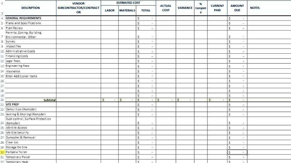 Cost breakdown analysis