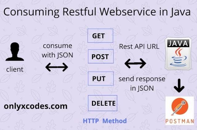 consume restful webservice in Java - java call rest api post example