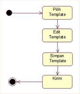 pengertian menurut para ahli: PENGERTIAN UML
