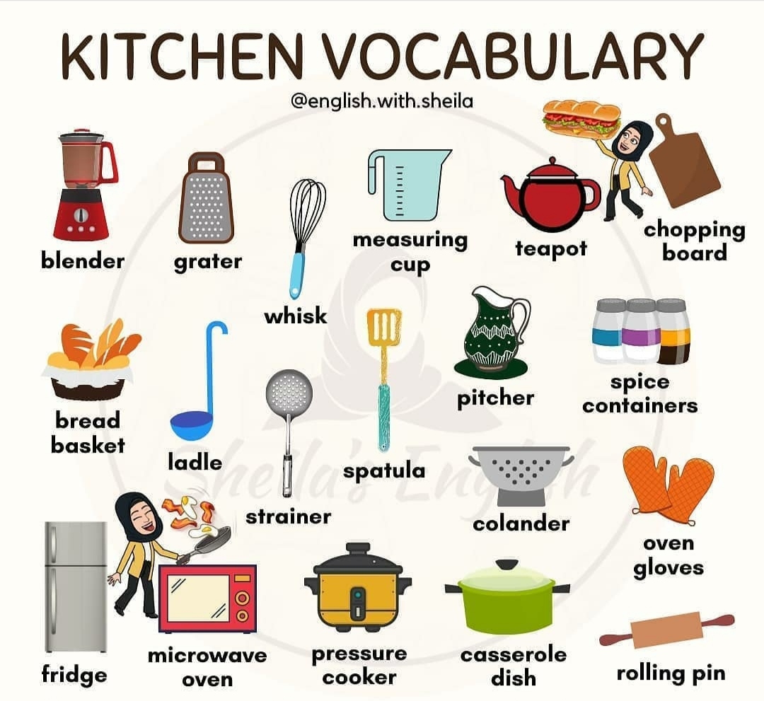 Что можно делать на кухне на английском. Kitchen English Vocabulary. Предметы кухни на английском. Кухня на английском языке. Kitchen Vocabulary in English.