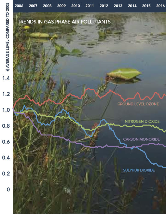 The South Fraser Blog Air quality in Metro Vancouver and the Lower