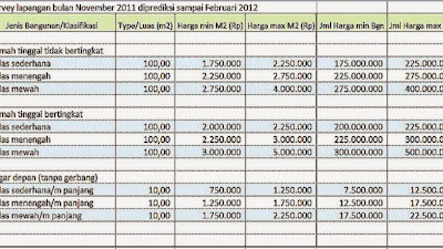 Biaya Bangun Rumah Minimalis Type 45