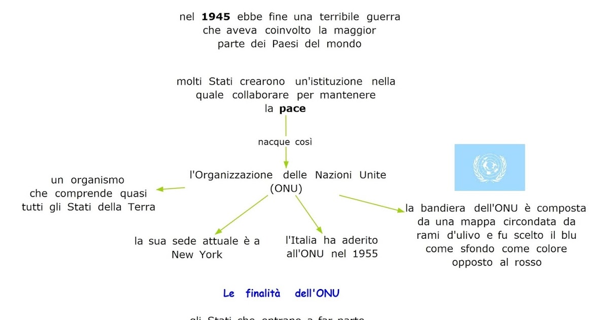Paradiso delle mappe Le Nazioni Unite