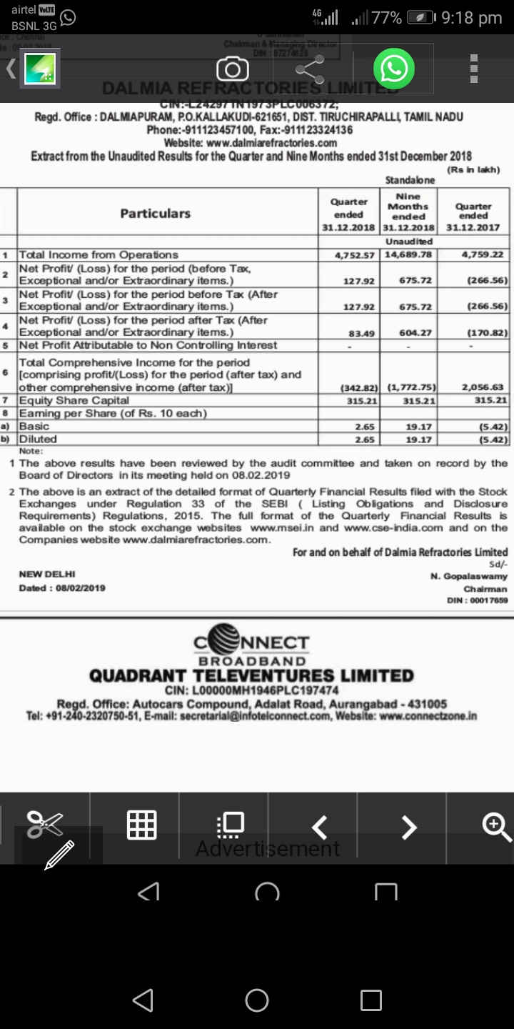 Rare Indian Shares ( by Ashwani K Aggarwal ) Dalmia Refractories Q32019 Results
