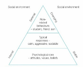 Psychology Made Easy: Arron White Sports Psychology