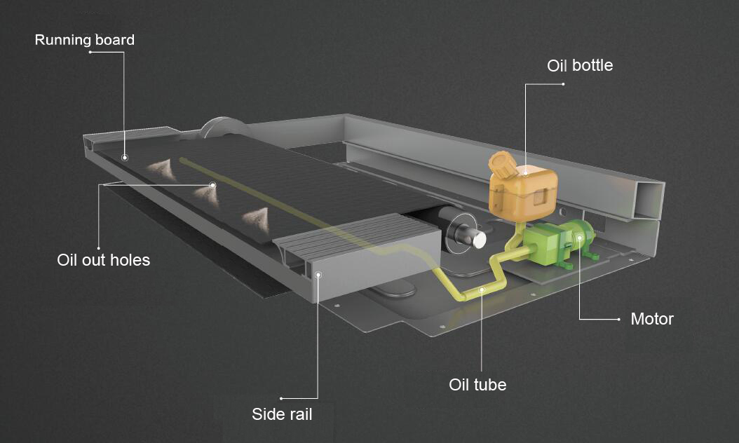 Automatic lubrication system for treadmills