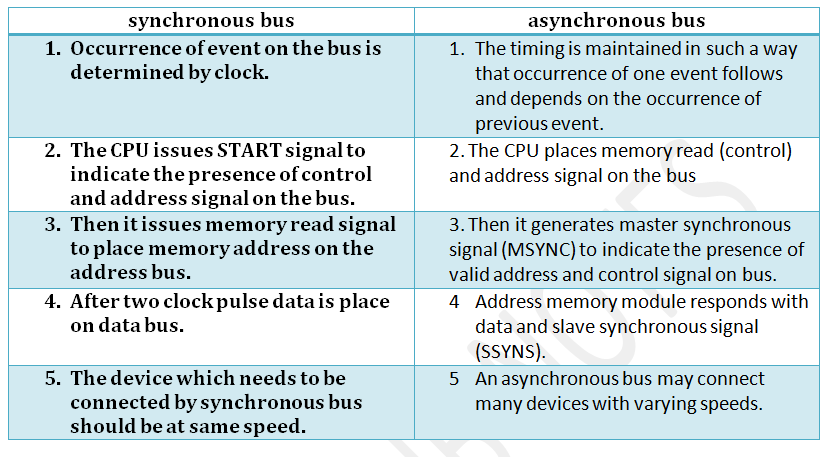 Difference between synchronous bus and asynchronous bus