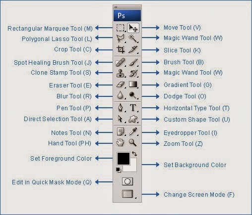 Penggunaan Tombol Kombinasi Ctrl L Merupakan Bentuk Format