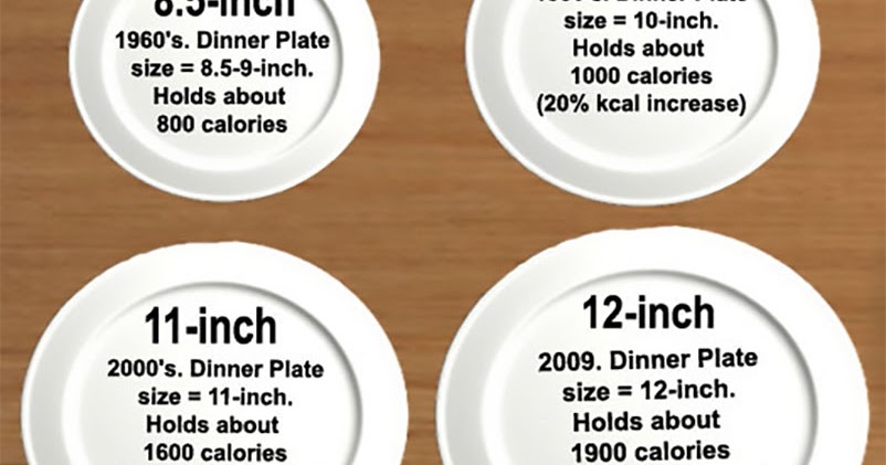 Dietitians Online Blog: Plate Size Matters