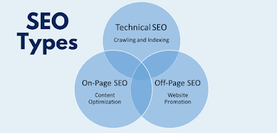 Off-Page SEO Services Kerala
