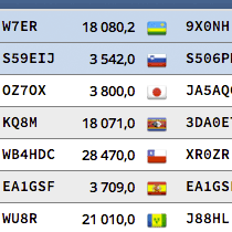 DX CLUSTER DXCC