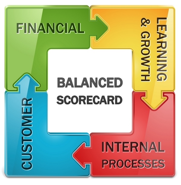 Balanced Scorecard With 5S Relationship Project Management Small
