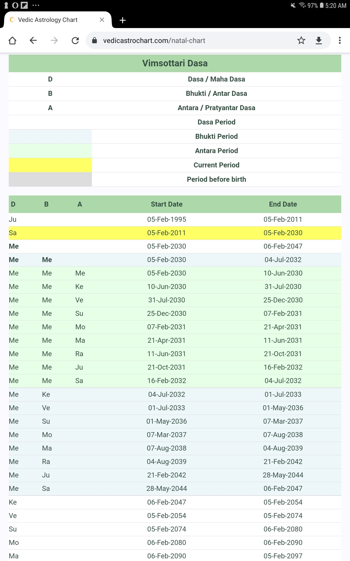 vedic-astrology-chart-vimsottari-dasa-vedic-astrology