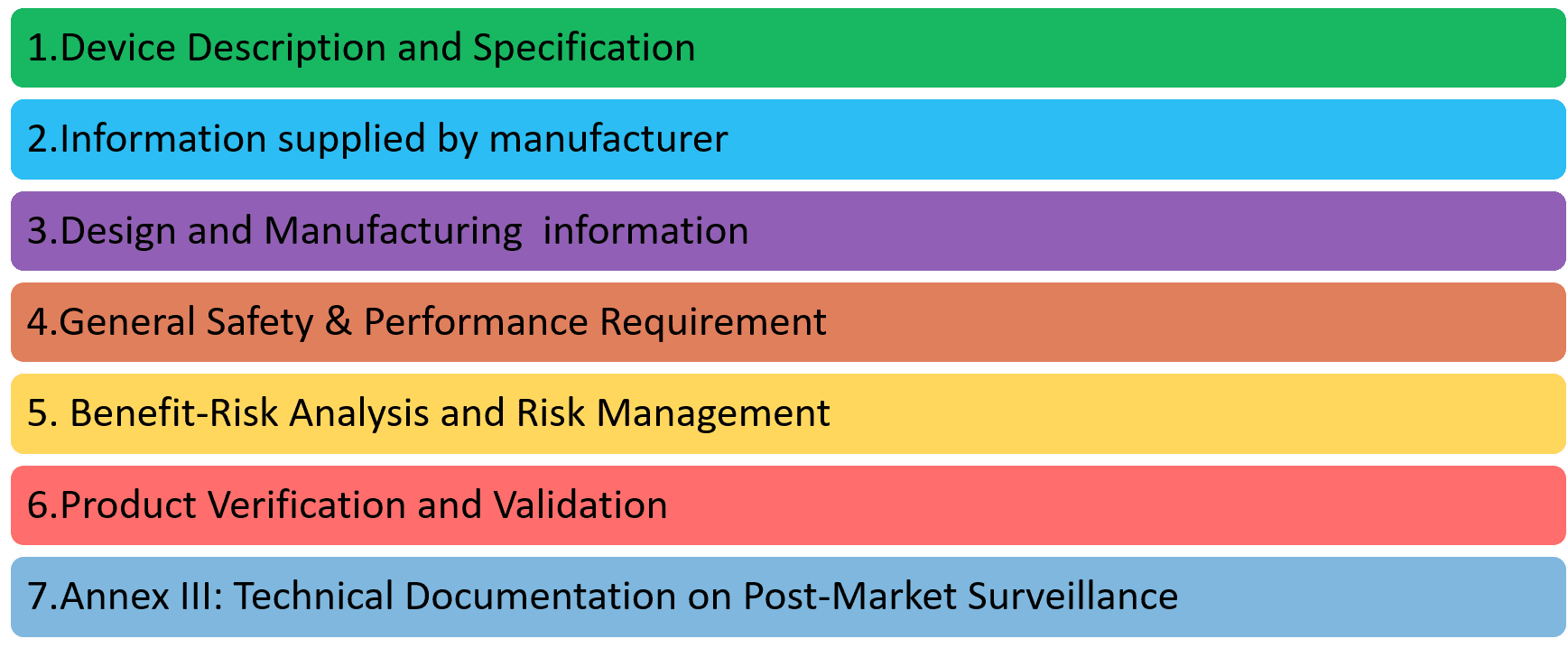 Medical Device Regulation Basics IVDR Technical Documentation
