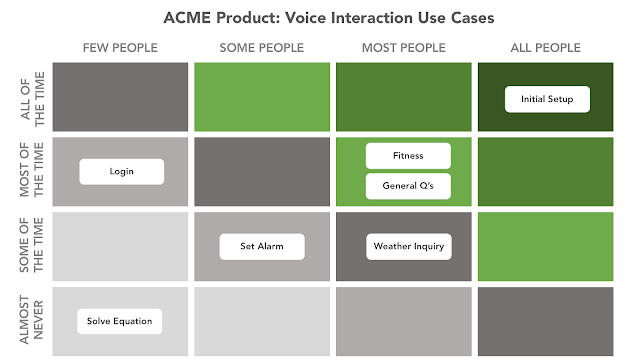 ACME Product use cases