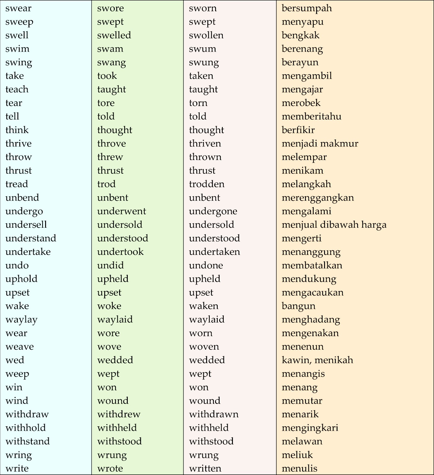 Формы неправильного глагола take. Список неправильных глаголов. Список неправильных глаголов в английском языке. Таблица неправильных глаголов английского языка. Список основных неправильных глаголов английского языка.