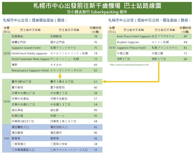 札幌巿中心出發前往新千歲機場  巴士站路線圖