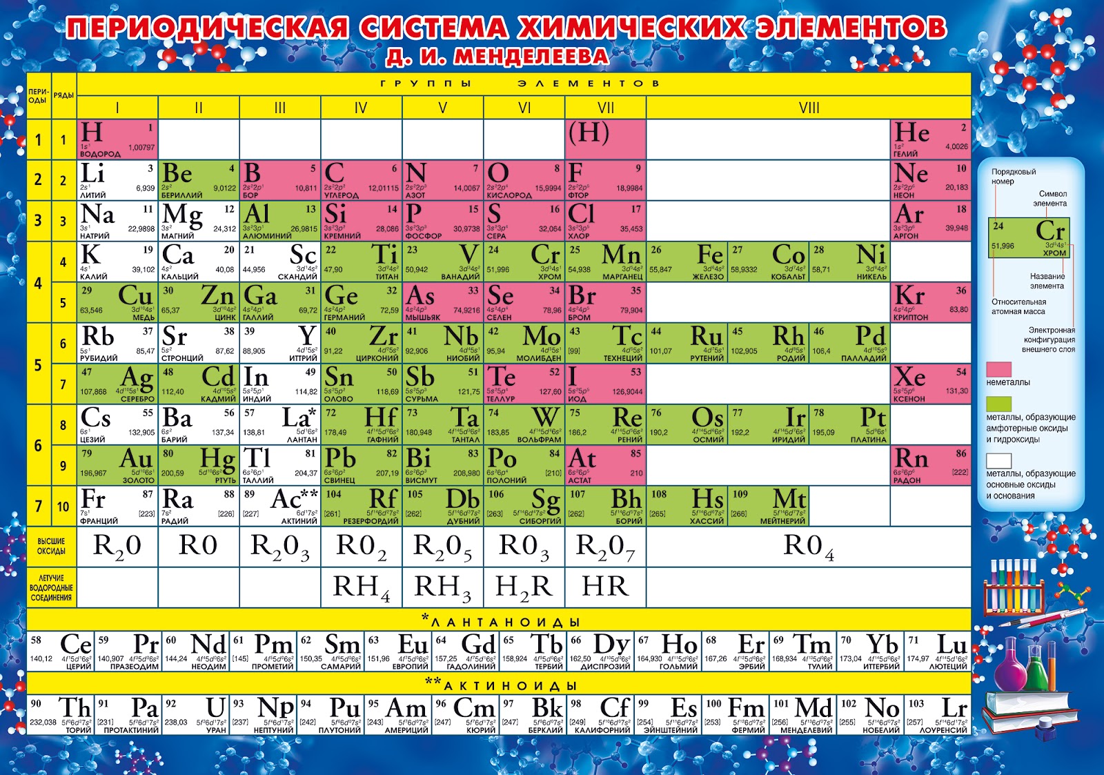 Озон таблица менделеева. Таблица химических элементов Менделеева. Таблица периодическая система химических элементов д.и.Менделеева. Химические элементы д и Менделеева. Периодическая таблица Менделеева s элементы.