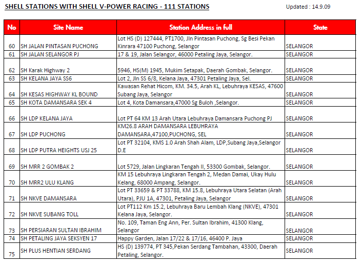 Stesen-shell-menjual-V-Power-Racing