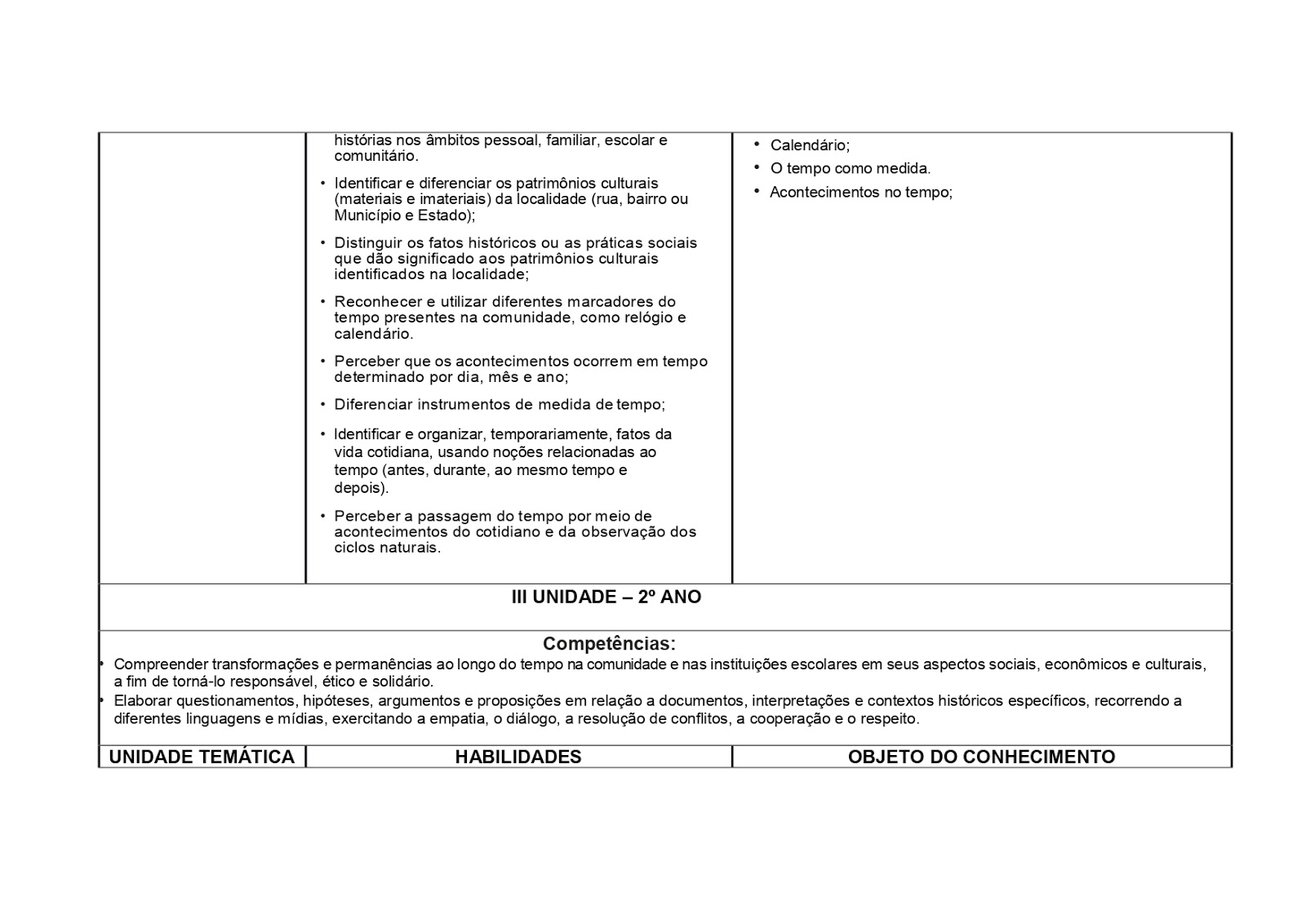 BNCC HISTÓRIA 1º AO 5º ANO - 2020 PROPOSTA%2BDE%2BHIST%25C3%2593RIA%2B1%25C2%25BA%2BAO%2B5%25C2%25BA%2BANO page 0009