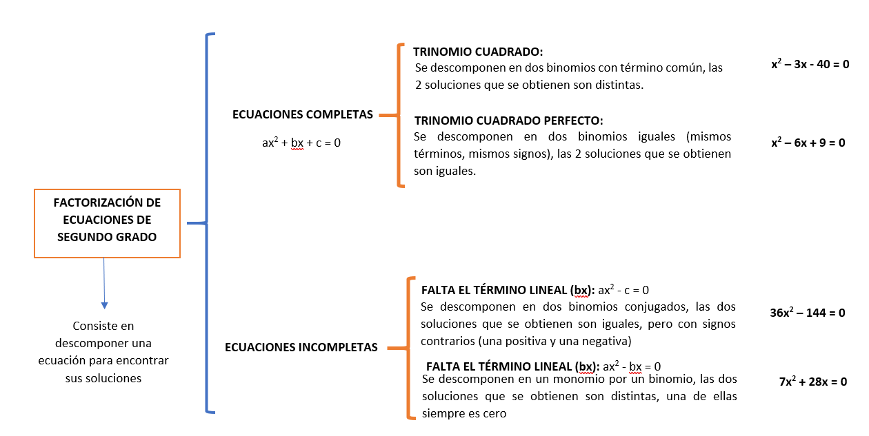 TAREAS MATEMÁTICAS TERCER GRADO 2018 - 2019