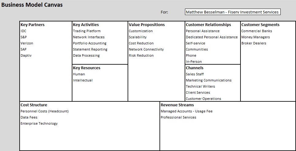 Matthew's Digital Marketing Blog: Business Model Canvas - #1