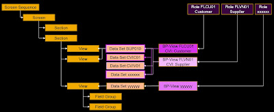 SAP HANA Exam Prep, SAP HANA Certification, SAP HANA Career