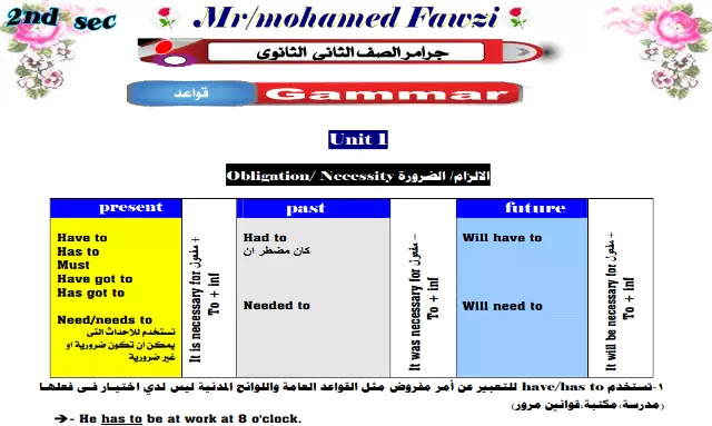 مذكرة جرامر قواعد اللغة الانجليزية تانية ثانوي الترم الاول