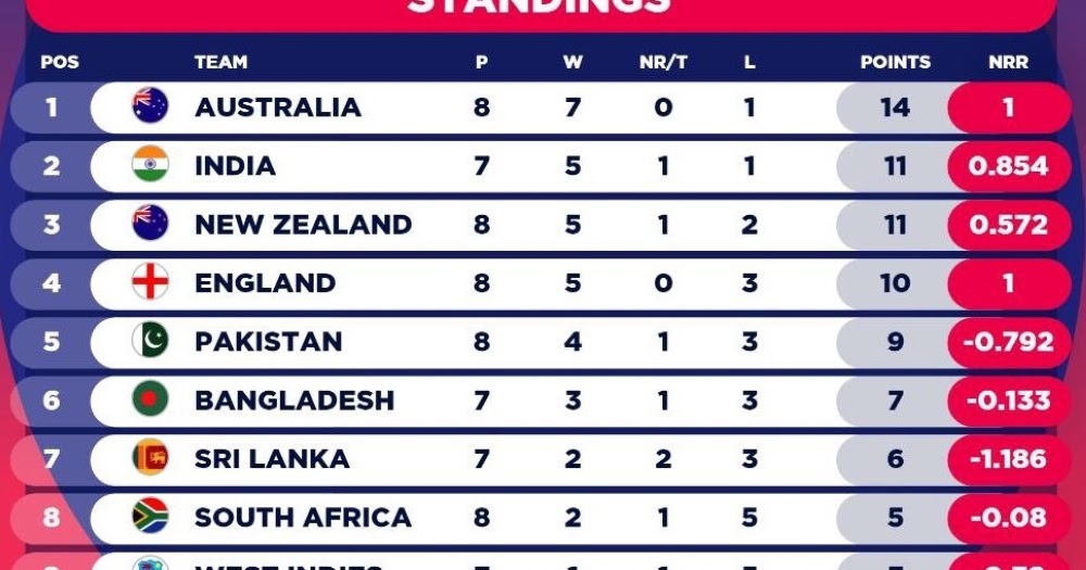 Jadwal Bola Hari Ini 14 November 15 November 2019 Parlay Sbobet