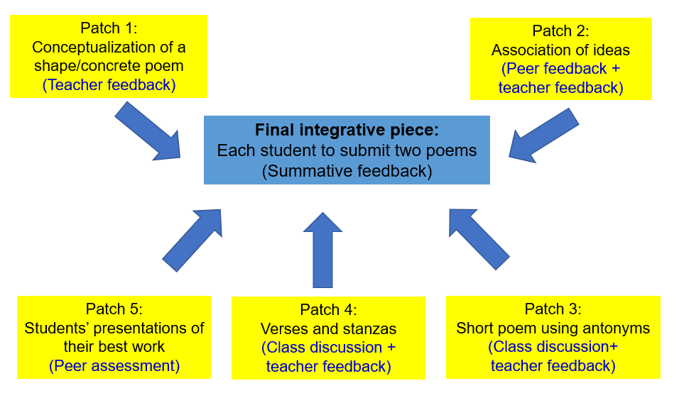 Assessment for All Learners Enhancing Students’ Assessment Literacy